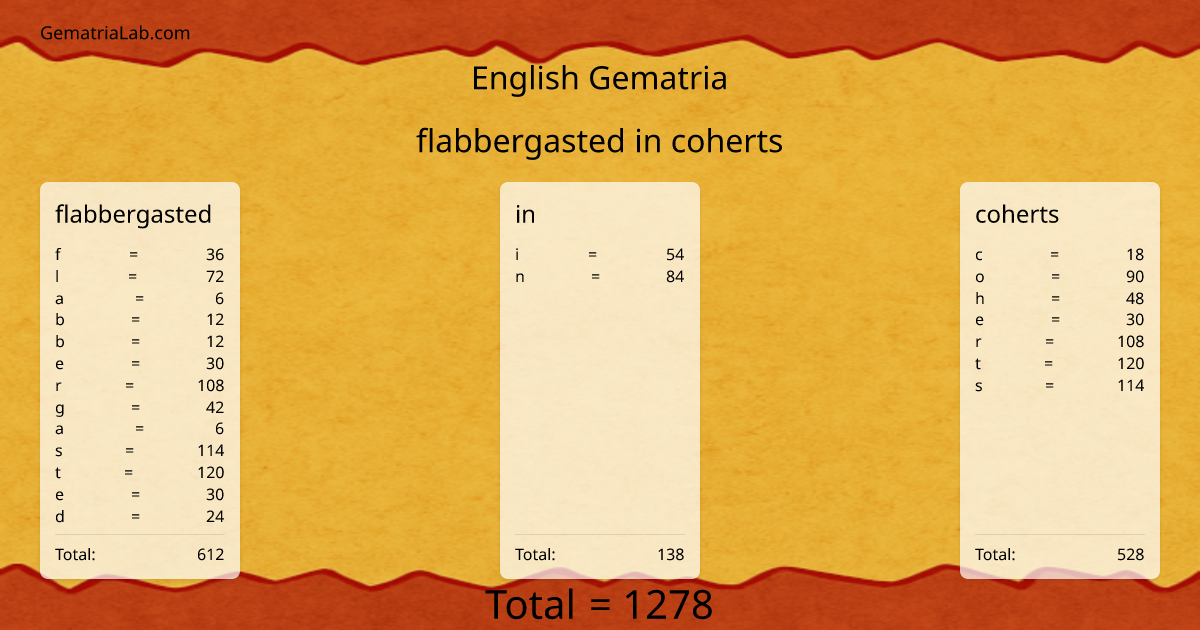 flabbergasted in coherts in english Gematria